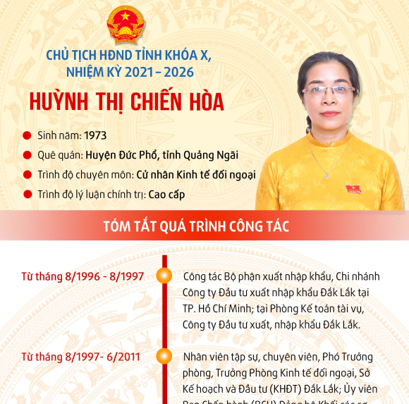 (Infographic) Đồng chí Huỳnh Thị Chiến Hòa, Chủ tịch HĐND tỉnh Đắk Lắk khóa X, nhiệm kỳ 2021 - 2026