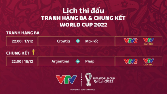 Lịch thi đấu chung kết World Cup 2022 và trận tranh hạng 3