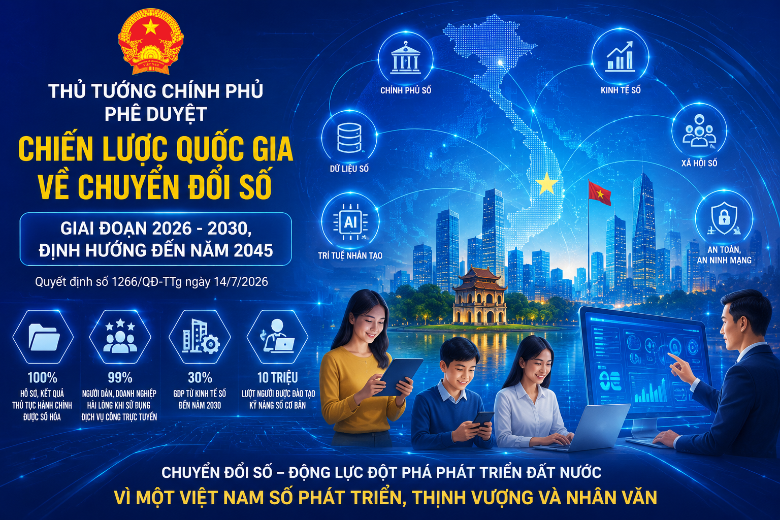 QUYẾT ĐỊNH  PHÊ DUYỆT CHIẾN LƯỢC QUỐC GIA VỀ CHUYỂN ĐỔI SỐ GIAI ĐOẠN 2026 - 2030, ĐỊNH HƯỚNG ĐẾN NĂM 2045